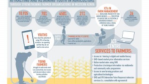 https://www.erikschermer.com/files/gimgs/th-50_Youth-in-agriculture.jpg